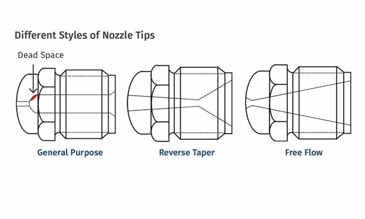 How to pick up nozzles