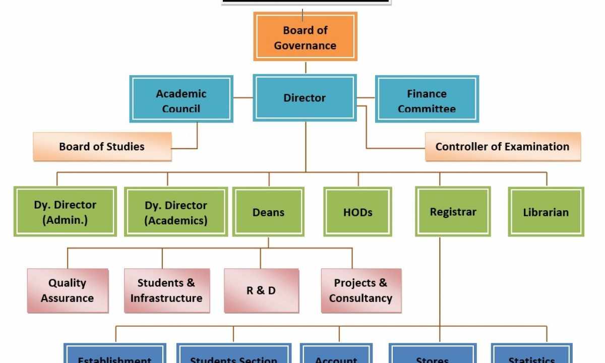 What is the scheme of the planning organization of the parcel