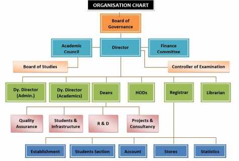 What is the scheme of the planning organization of the parcel