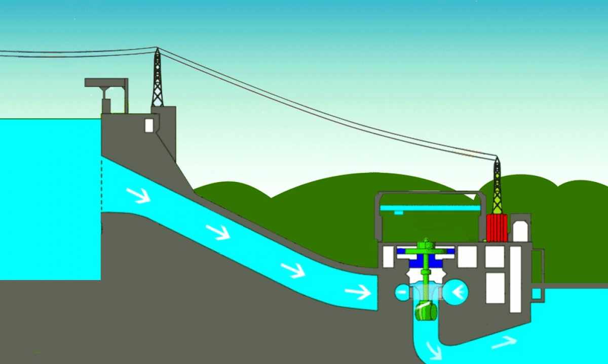 How to construct hydroelectric power station
