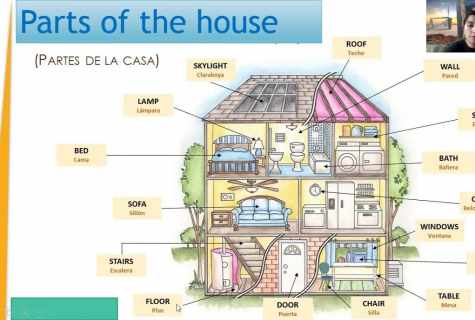 How to determine the area of the house