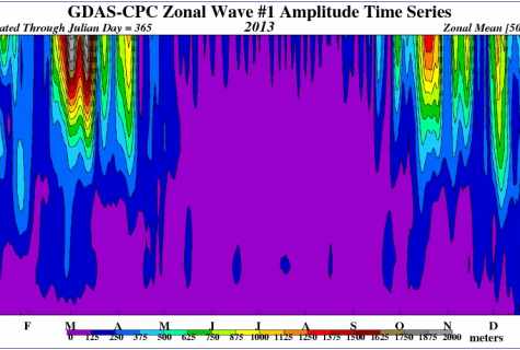 Climate control: one-zonal or two-zonal