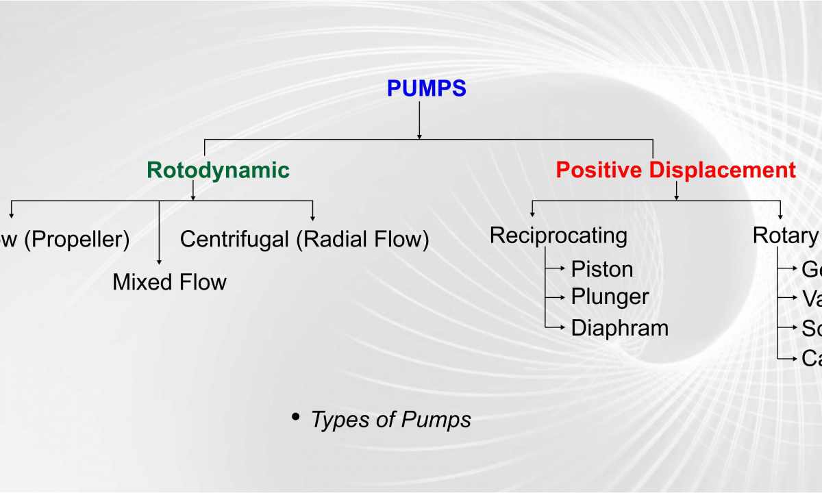 How to choose the pool pump: comparative overview of pumps of various designs