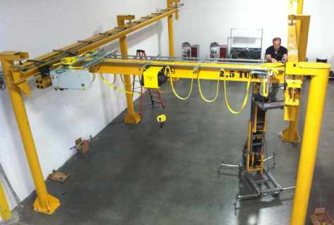 How to carry out the test of frame crane