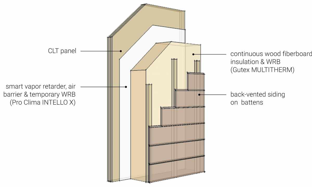 How to construct panel board lodge