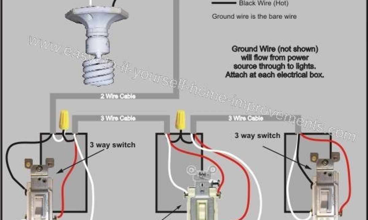 How to attach the switch