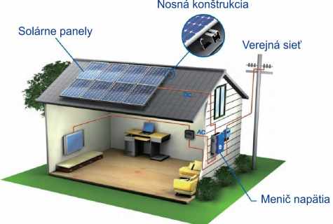 Solar heating: principles of work