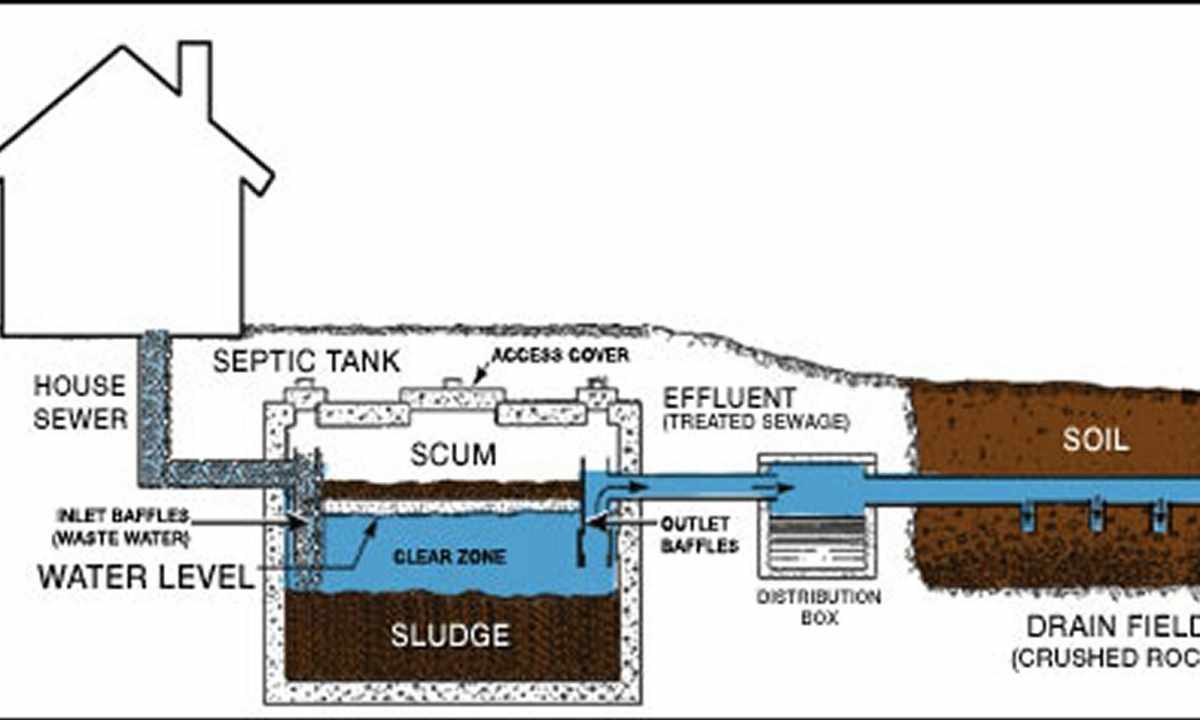 How to make septic tank