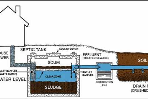 How to make septic tank