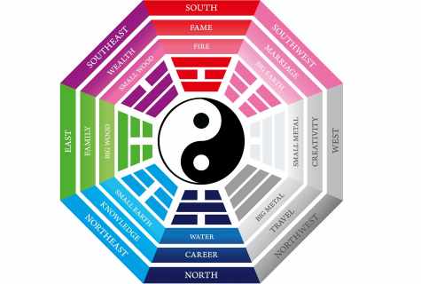 How to make active zones on feng shui