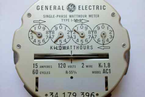 How to send the meter reading of water