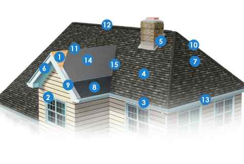 Where to address if the roof flows