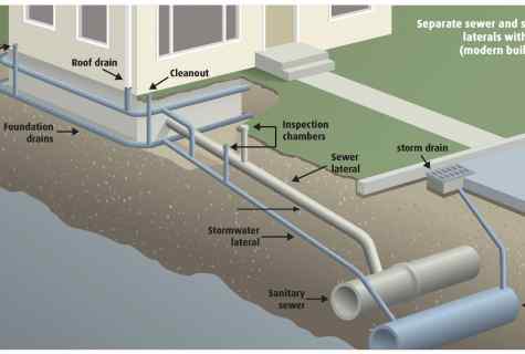 How to drain water in system