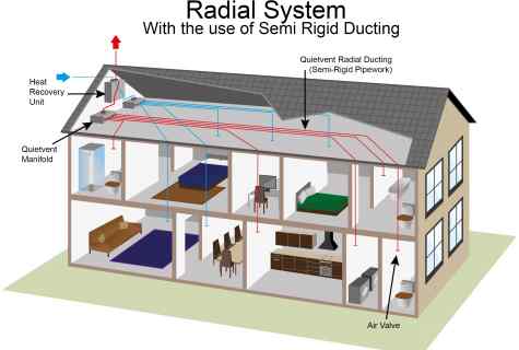 How to make ventilation system in country house