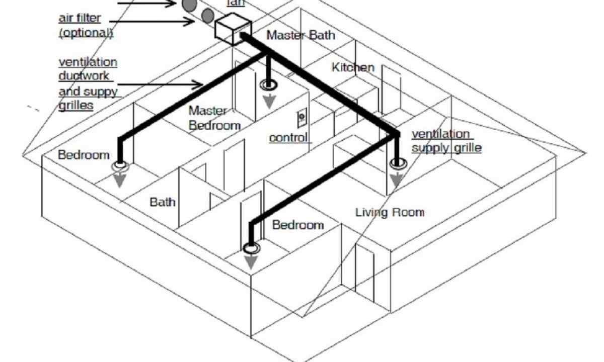 As ventilation in kitchen is constructed: rules and schemes of the device of extract