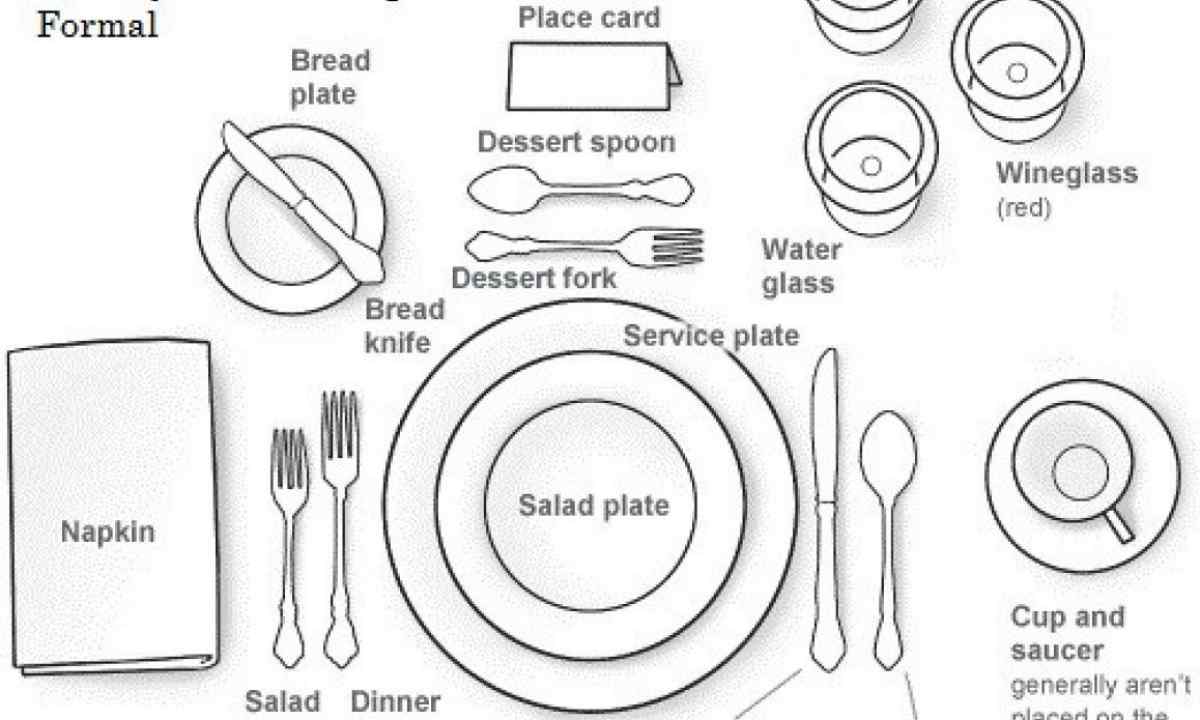 How to sort plate