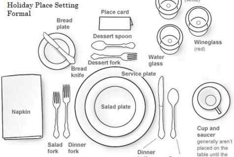 How to sort plate