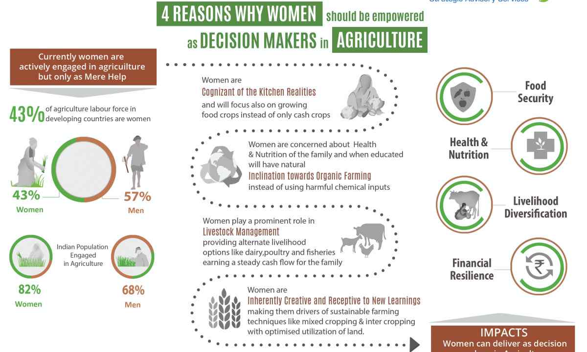 How to be engaged in agriculture
