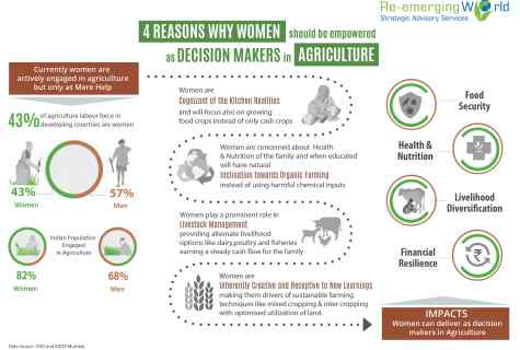 How to be engaged in agriculture