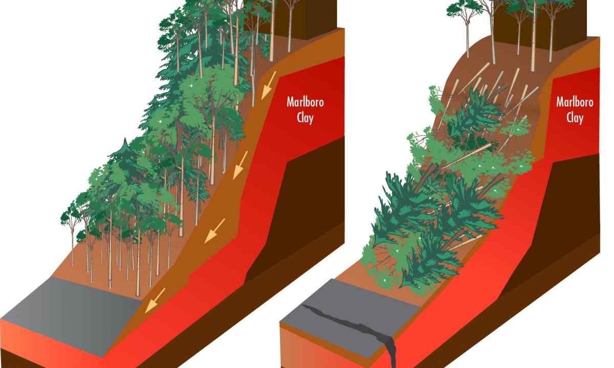 How to plow the soil on slopes