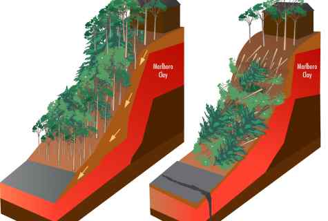 How to plow the soil on slopes