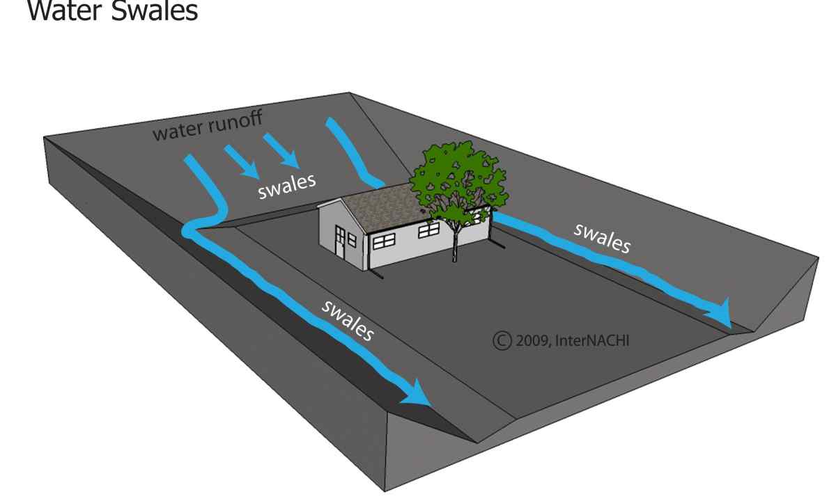 What is drainage works and as they are made