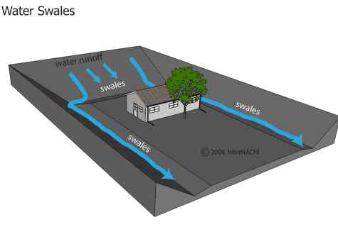 What is drainage works and as they are made