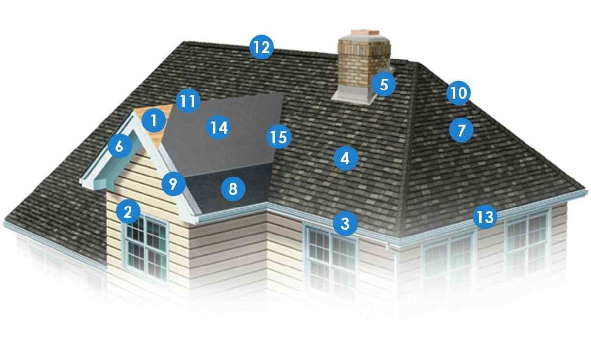 How to calculate the area of roof