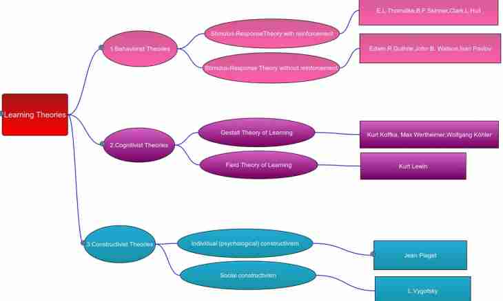 Stages of formation of social psychology