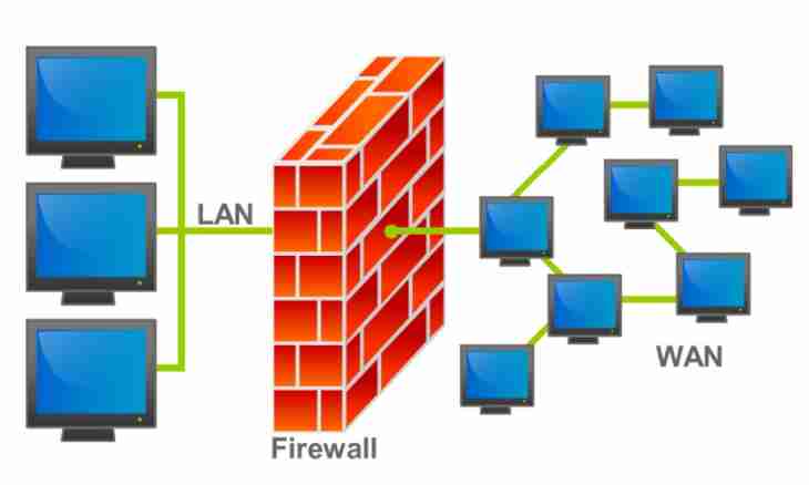 What is firewall