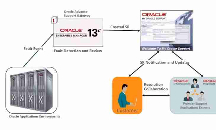 How to be connected to Oracle base