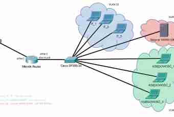 How to configure the IP address in network