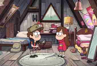 Gravity Falls: characters and their names