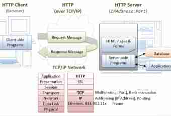 What are programs for change of the IP address