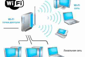 How to transfer the message on a local area network