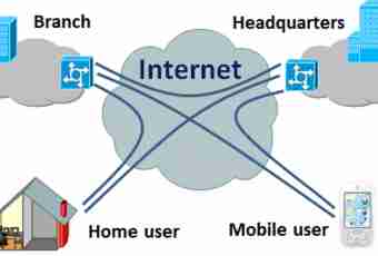 How to configure the GPRS Internet in mobile
