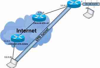 How to configure the mobile Internet