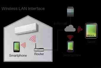 How to organize wireless access