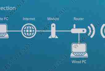 How to configure the Internet remotely