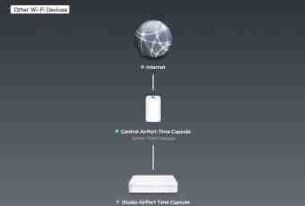 How to configure the free Internet