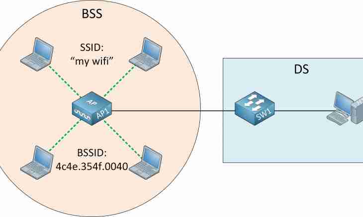 How to configure a local area network