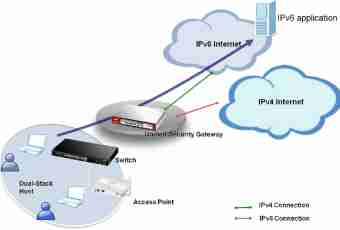 How to configure an Internet gateway