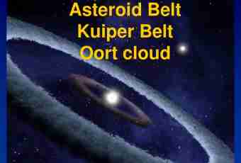 What is a belt of asteroids