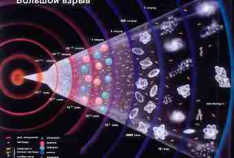 What was to a Big Bang of the Universe
