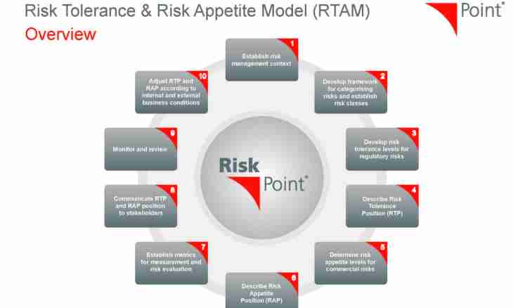 How to determine the level of market risk