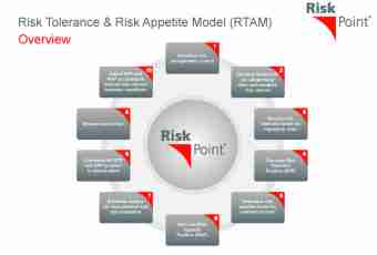 How to determine the level of market risk