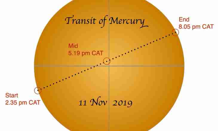 What density of mercury