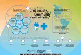 What is the civil society