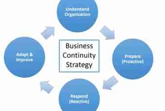 What is management as activity