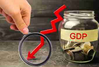 How to define gross domestic product